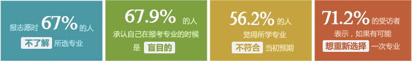 四川招生網(wǎng)