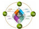 目前職業(yè)教育領(lǐng)域產(chǎn)教融合、校企合作有哪些特點(diǎn)？