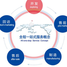 市場營銷與客戶服務專業