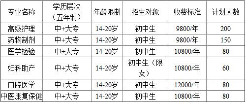 成都希望衛校學費