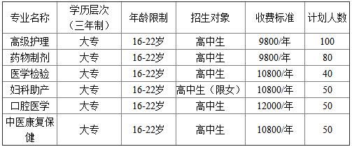 衛校學費