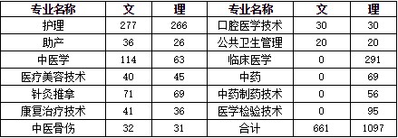 綿陽職業高中招生