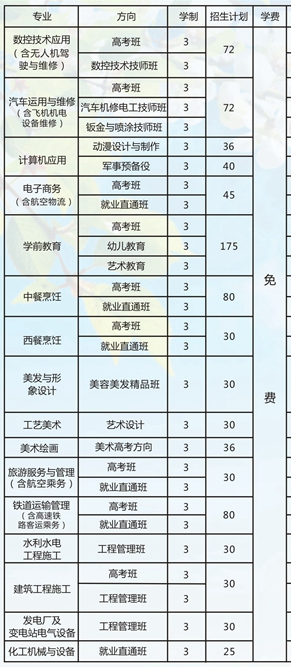 綿陽職業技術學校
