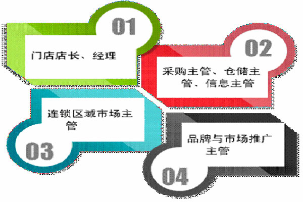 四川商務(wù)職業(yè)學(xué)院2019+連鎖經(jīng)營(yíng)管理專(zhuān)業(yè)招生
