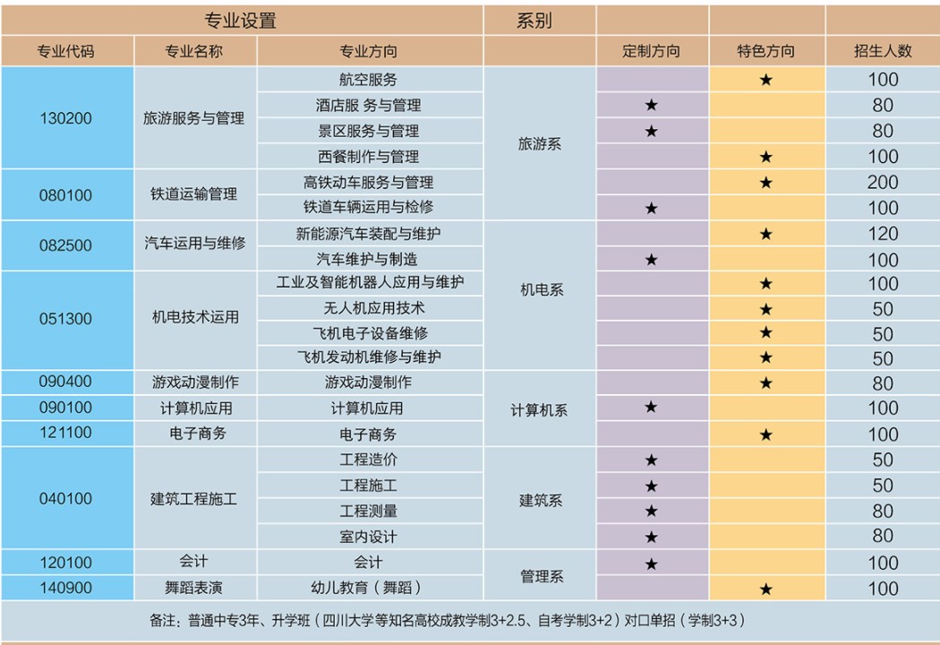 成都華商理工招生專業