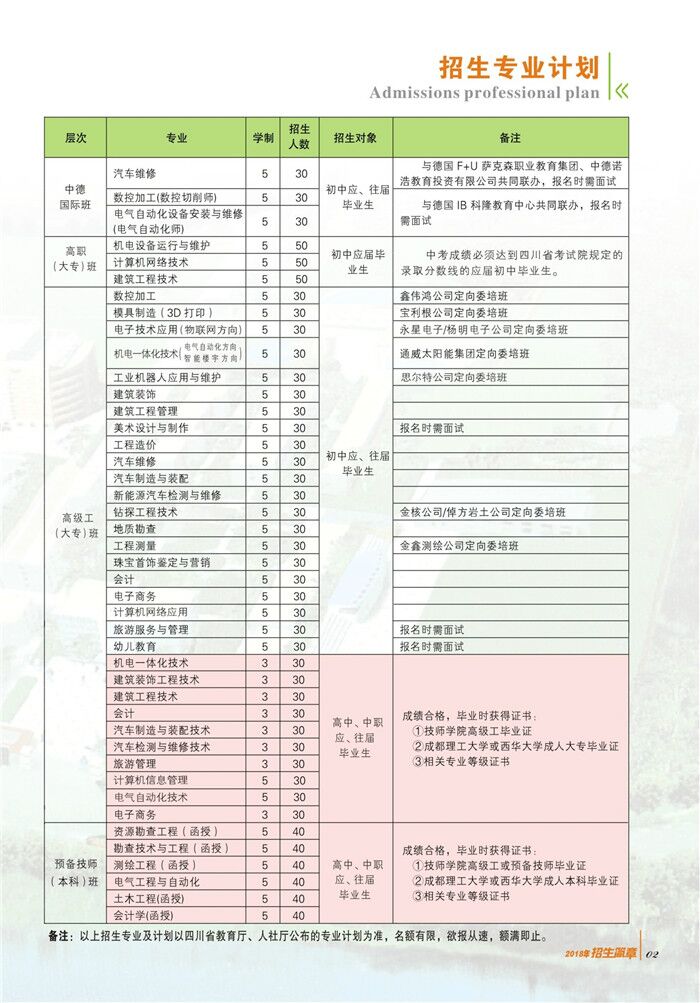 四川礦產(chǎn)機(jī)電技師學(xué)院招生專業(yè)和招生計(jì)劃