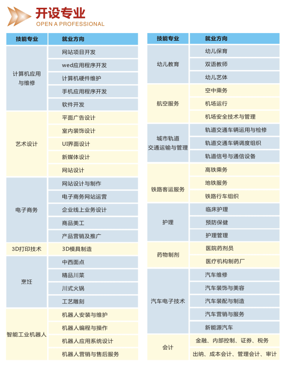 成都五月花高級技工學(xué)校招生專業(yè)