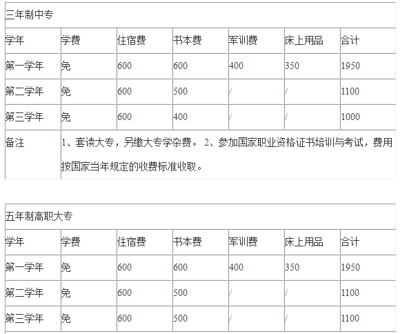 四川工業(yè)貿(mào)易學(xué)校收費(fèi)標(biāo)準(zhǔn)