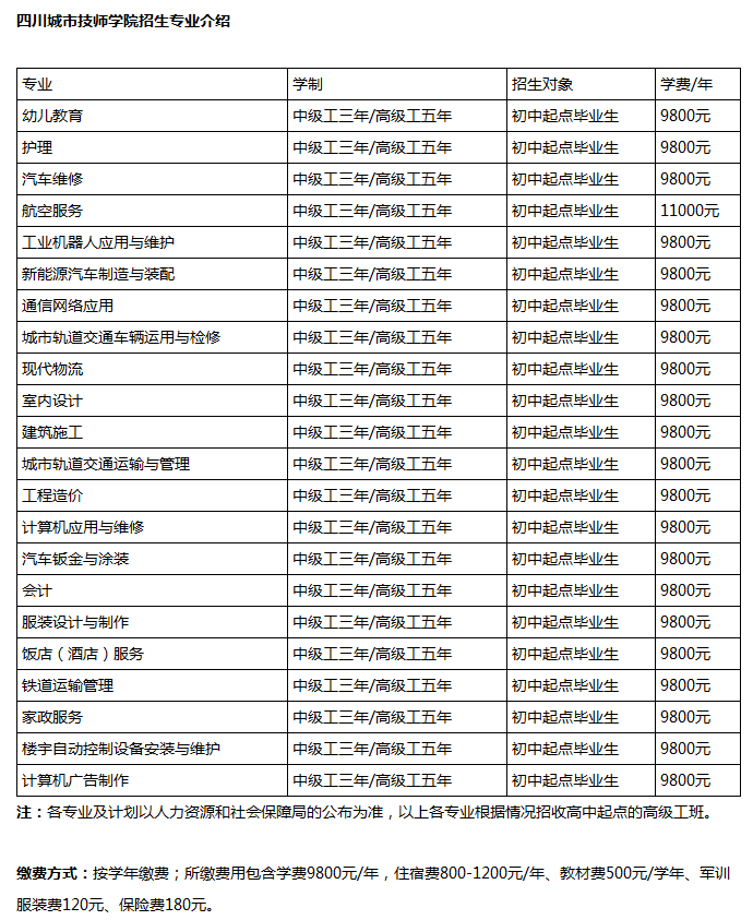 四川城市技師學(xué)院專業(yè)和收費(fèi)標(biāo)準(zhǔn)