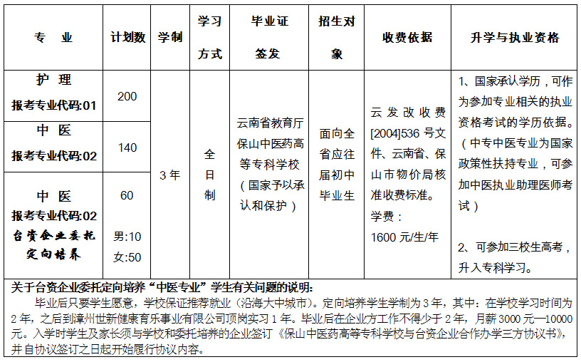 保山中醫(yī)藥高等專科學校