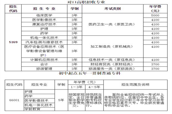 雅安職業技術學院招生表