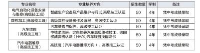 宜賓職業(yè)技術(shù)學(xué)校招生簡章