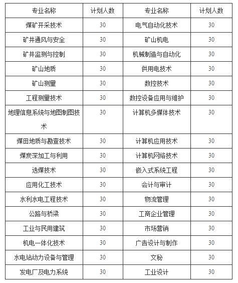 云南能源職業技術學院