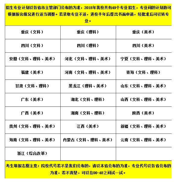重慶工程職業技術學院