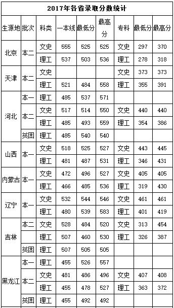 中國民航飛行學院