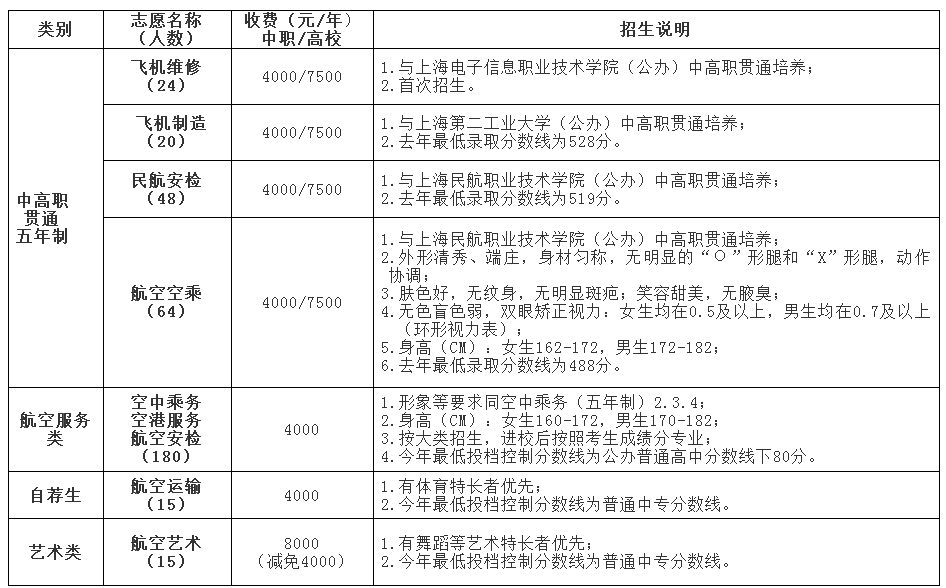 上海市航空服務學校