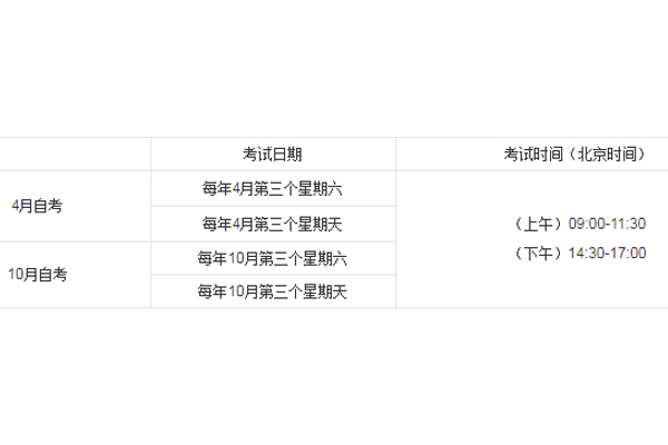 考試時間