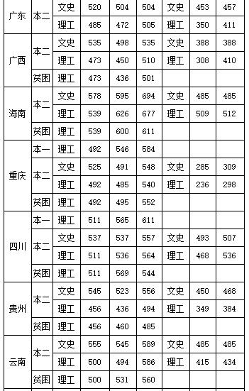 中飛院分數線預測