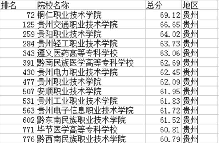 貴州專科學校