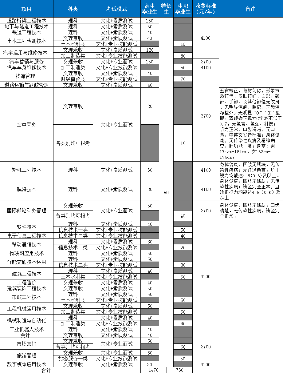 四川交通職業(yè)技術(shù)學(xué)院