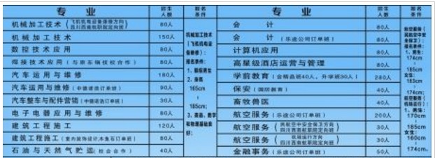 自貢職業技術學校招生