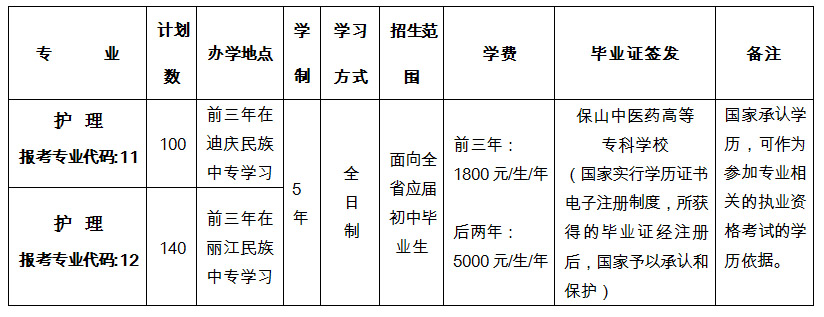 保山中醫(yī)藥高等專科學校