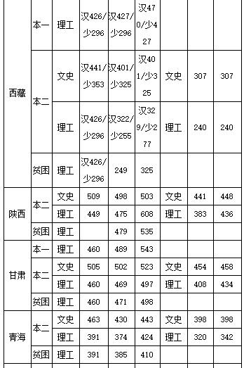 中國民航飛行學院