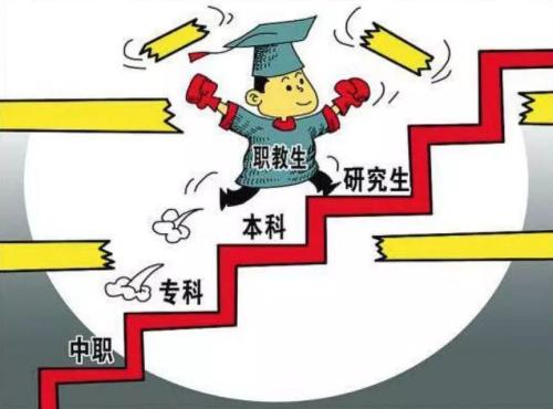 職校報考大學流程